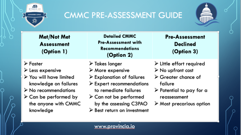 Paying For A Cmmc Pre Assessment Can Save Money